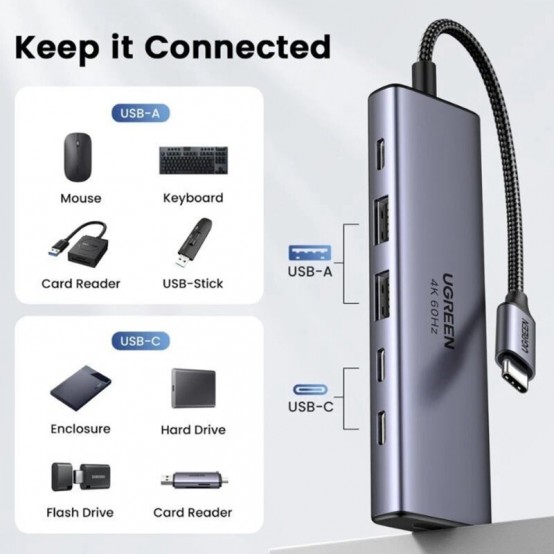 Docking Station Ugreen CM511 35999