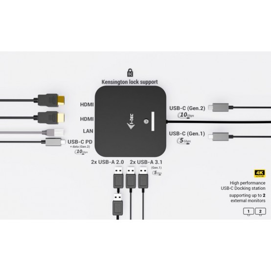 Docking Station iTec C31DUALHDMIDPD100