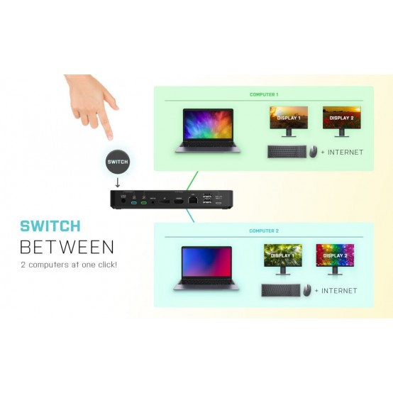 Docking Station iTec C31DUALKVMDOCKPDUK
