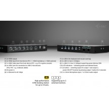Docking Station iTec C31KVMDOCKPDPRO