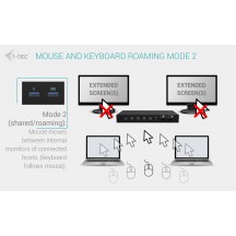 Docking Station iTec C31KVMDOCKPDPROUK