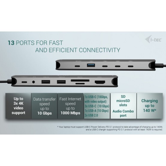 Docking Station iTec C31NANOTRIPLED140