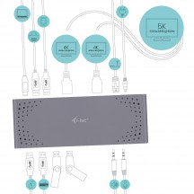 Docking Station iTec CADUAL4KDOCKUK
