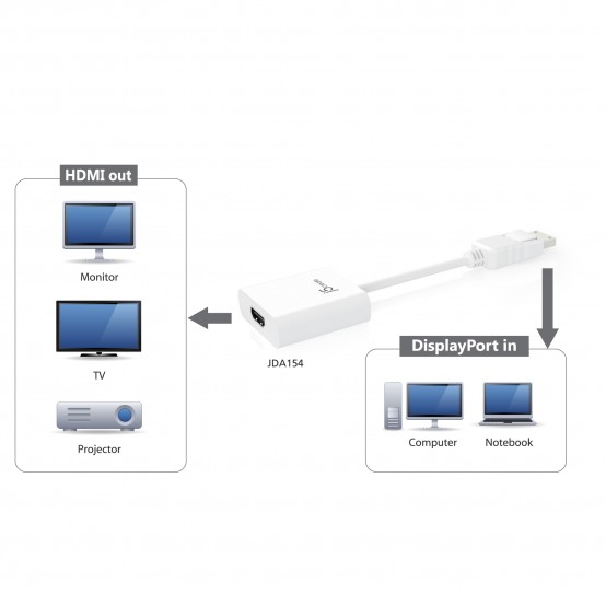 Adaptor j5create DisplayPort to HDMI Adapter JDA154-N