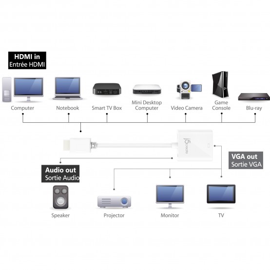 Adaptor j5create HDMI to VGA Adapter JDA213-N