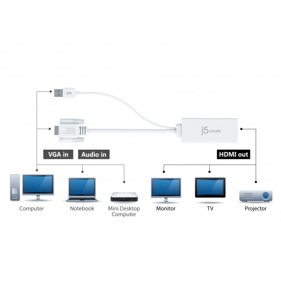 Adaptor j5create VGA to HDMI Video Audio Adapter JDA214-N
