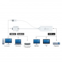 Adaptor j5create VGA to HDMI Video Audio Adapter JDA214-N