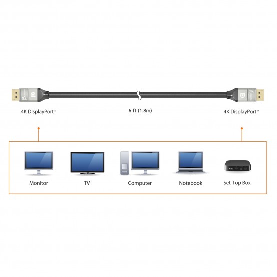 Cablu j5create 4K DisplayPort Cable JDC42-N