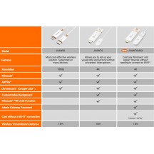 Adaptor J5Create ScreenCast 4K Max Wireless Display Adapter JVAW76MAX-N