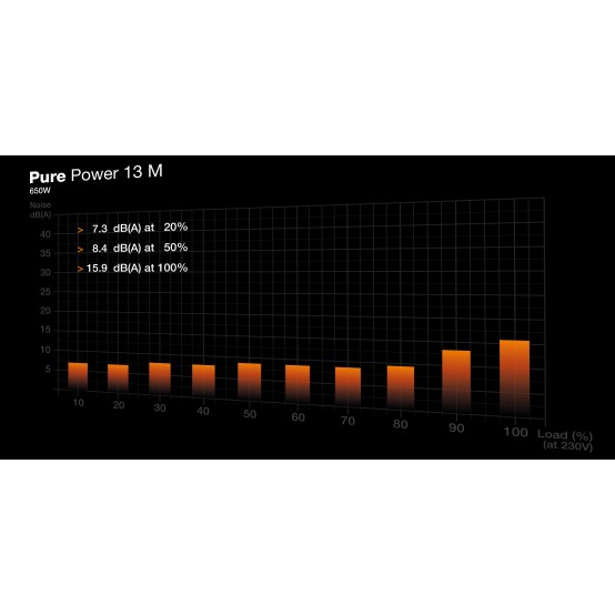 Sursa be quiet! Pure Power 13 M 650W BP025EU