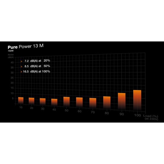 Sursa be quiet! Pure Power 13 M 750W BP026EU