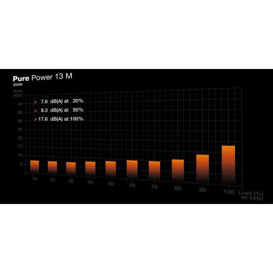 Sursa be quiet! Pure Power 13 M 850W BP027EU