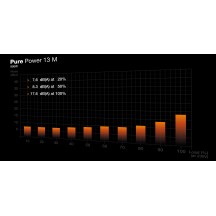 Sursa be quiet! Pure Power 13 M 850W BP027EU