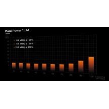 Sursa be quiet! Pure Power 13 M 1000W BP028EU