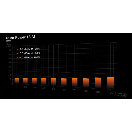 Sursa be quiet! Pure Power 13 M 550W BP024EU