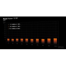 Sursa be quiet! Pure Power 13 M 550W BP024EU