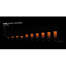 Ventilator be quiet! PURE Wings 3 120mm PWM Reverse 3-Pack BL137