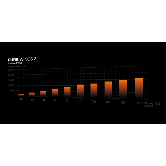 Ventilator be quiet! PURE Wings 3 120mm PWM 3-Pack BL141