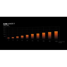 Ventilator be quiet! PURE Wings 3 120mm PWM 3-Pack BL141