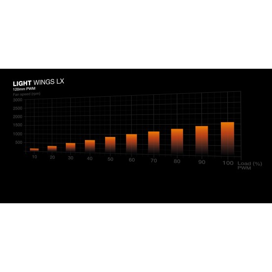 Carcasa be quiet! Light Base 500 LX White BGW86