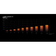 Carcasa be quiet! Light Base 500 LX White BGW86