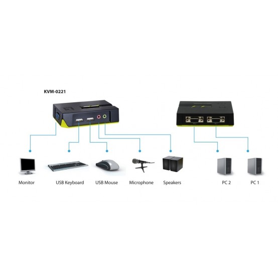 Switch KVM LevelOne  KVM-0221