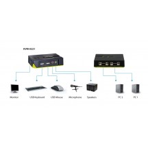 Switch KVM LevelOne  KVM-0221