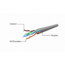 Cablu Gembird PP12-0.5M/B