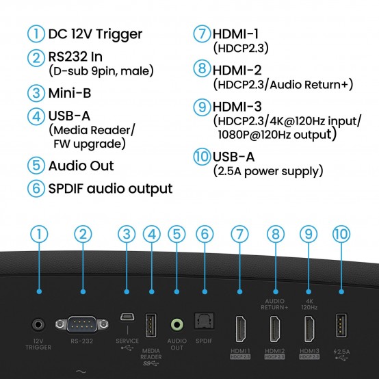 Videoproiector BenQ W2720i 9H.JSX77.57E