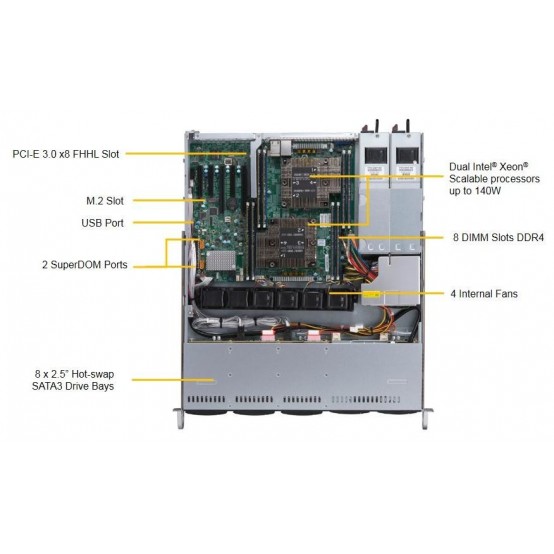 Calculator brand Supermicro SuperServer SYS-1029P-MTR