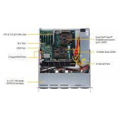 Calculator brand Supermicro SuperServer SYS-1029P-MT 2
