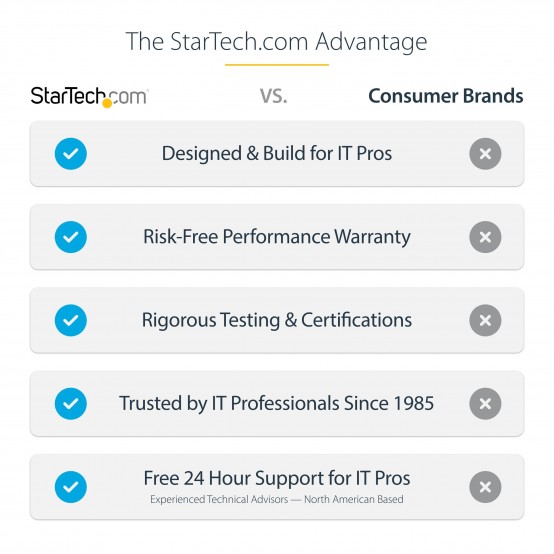 Suport StarTech.com  FPCEILPTBLP