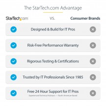 Suport StarTech.com  FPCEILPTBLP