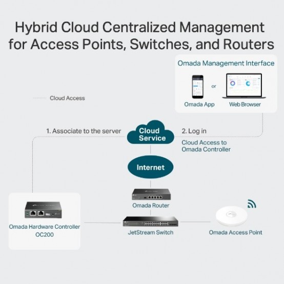 Switch TP-Link  OC220
