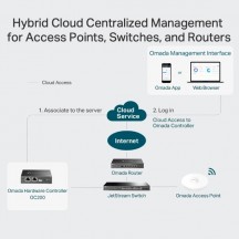 Switch TP-Link  OC220
