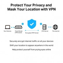 Router TP-Link  TL-WR3002X