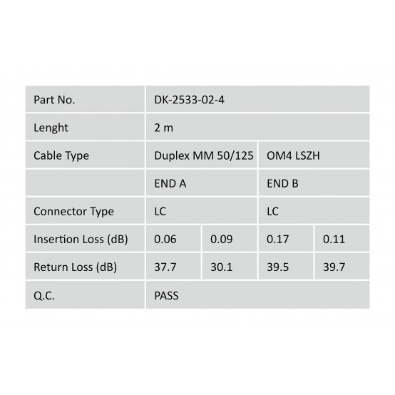 Cablu Digitus  DK-2533-02-4