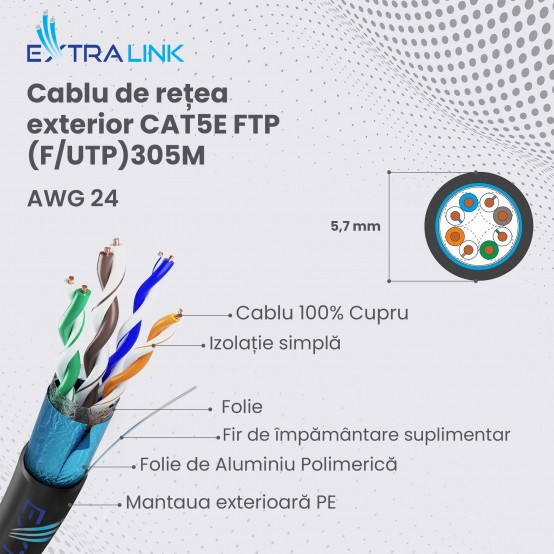 Cablu ExtraLink  EX.8710