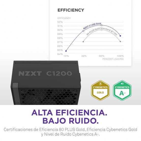 Sursa NZXT C1200 Gold PA-2G2BB-EU