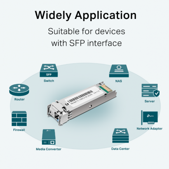 Adaptor TP-Link  SM321B-2