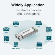 Adaptor TP-Link  SM321B-2