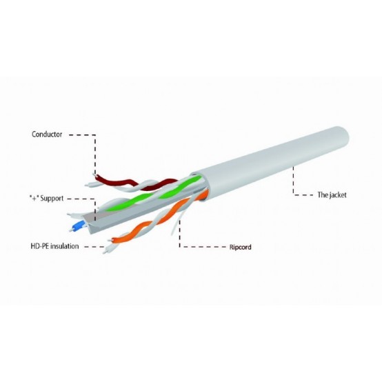 Cablu Gembird  UPC-6004-L/100