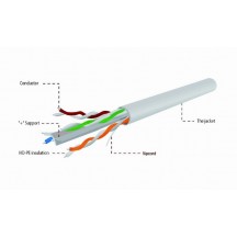 Cablu Gembird  UPC-6004-L/100