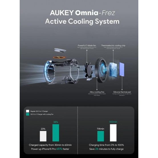 Alimentator Aukey  LLTSEUN1049280