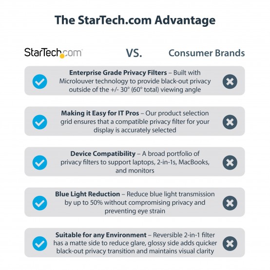 Filtru de confidentialitate StarTech.com  PRIVSCNMON32
