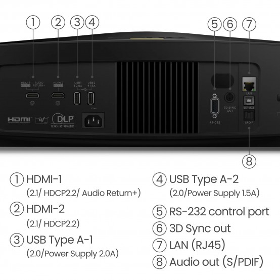 Videoproiector BenQ W5850 9H.R0G77.G8E