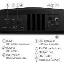 Videoproiector BenQ W5850 9H.R0G77.G8E
