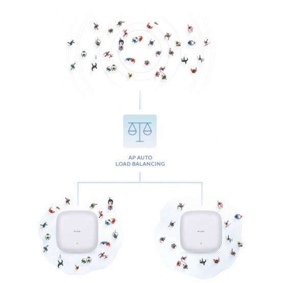 Access point D-Link  DAP-X3060