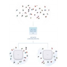 Access point D-Link  DAP-X3060