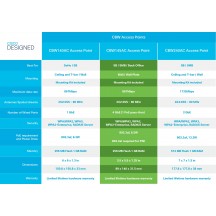 Access point Cisco  CBW145AC-E